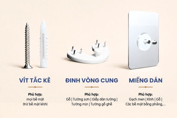 Treo tường (mặc định)